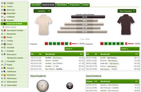 Wed nu op American Football bij Unibet voor de beste odds.